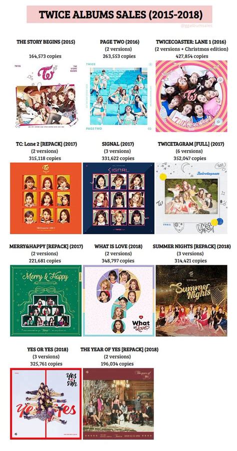 twice album sales|twice album list.